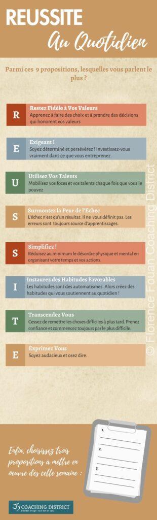 infographie-Florence-Fouan-Coaching-District-Réussite- 20250902