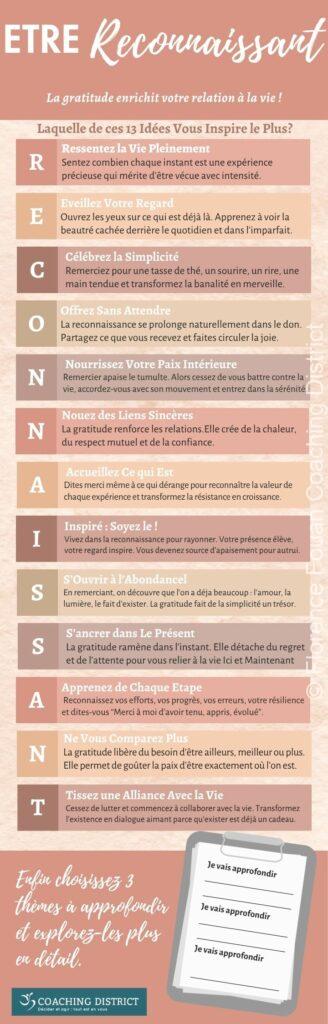 infographie-Florence-Fouan-Coaching-District-Reconnaissance- 20251103