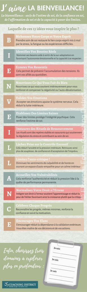 infographie-Florence-Fouan-Coaching-District-Bienveillance-Accord-Avec-Soi- 20260202