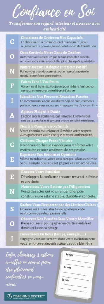 infographie-Florence-Fouan-Coaching-District-Confiance-en-Soi- 20260401
