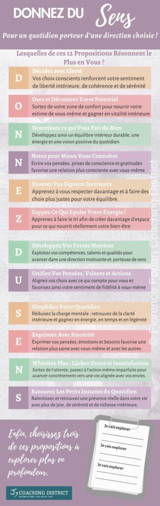 infographie-Florence-Fouan-Coaching-District-Donnez-Du-Sens- 20260511