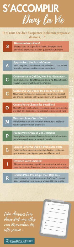 infographie-Florence-Fouan-Coaching-District-S'Accomplir- 20260901